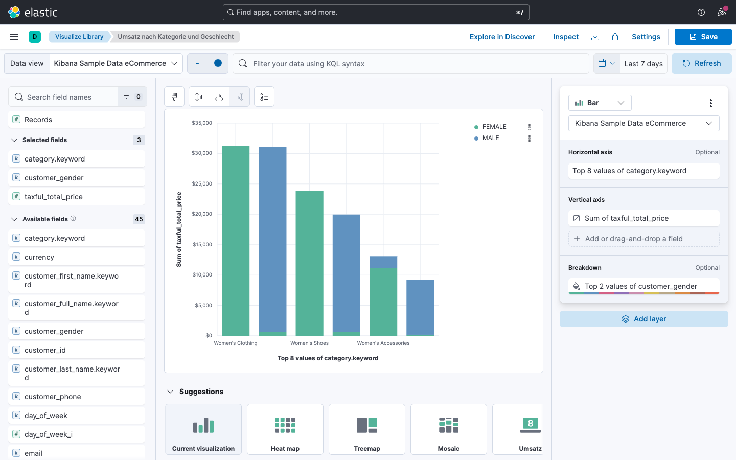 Balkendiagramm -- Umsatz nach Kategorie und Geschlecht