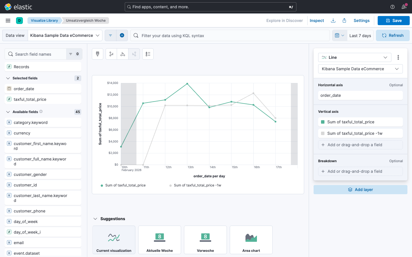 Liniendiagramm -- Umsatzvergleich aktuelle Woche vs. Vorwoche